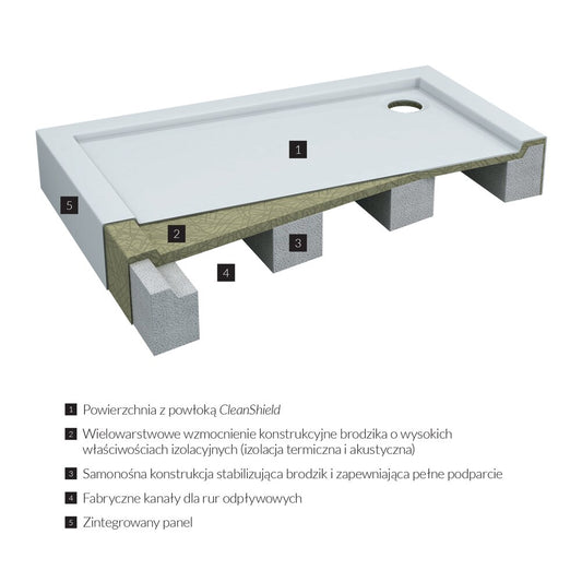 Omnires Camden Rectangular Shower Tray White 80x120 cm