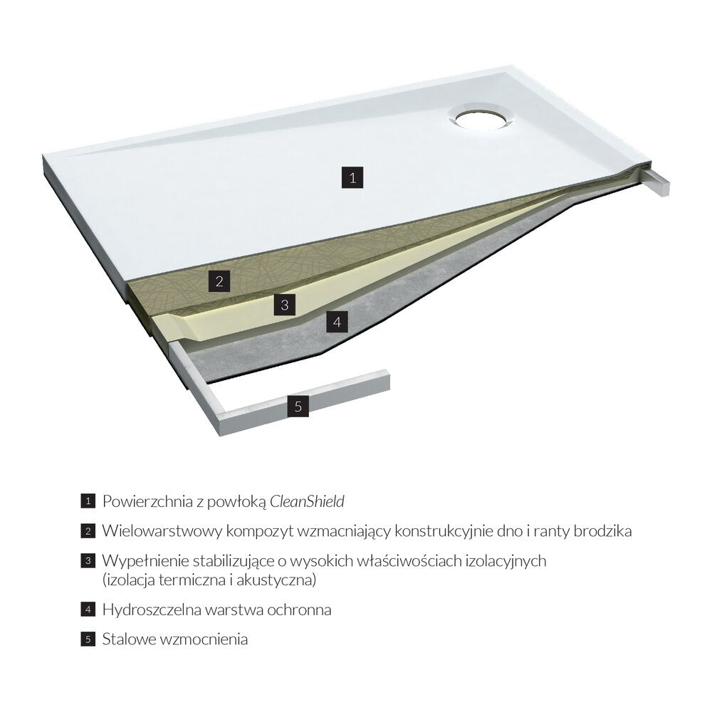 Omnires Merton Semi-Round Shower Tray White 80x80 cm