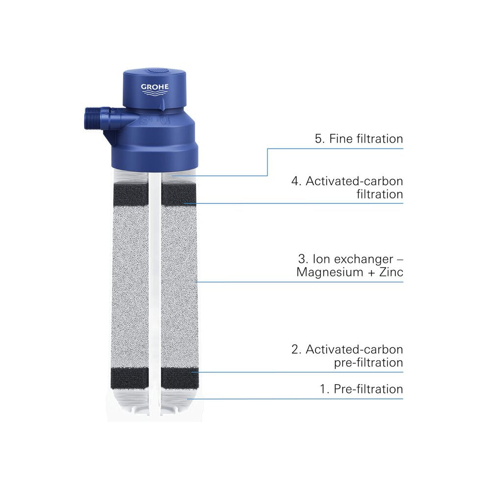 Филтър за вода Grohe Blue магнезий - цинк капацитет 400 л