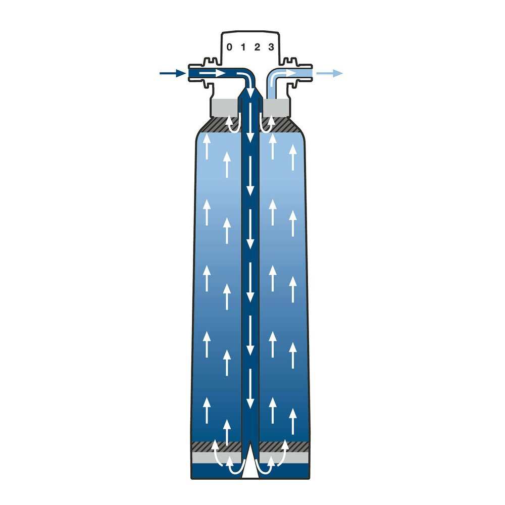 Филтър за вода Grohe Blue S с 5-етапна филтрация, 600 л
