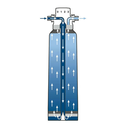Филтър за вода Grohe Blue S с 5-етапна филтрация, 600 л