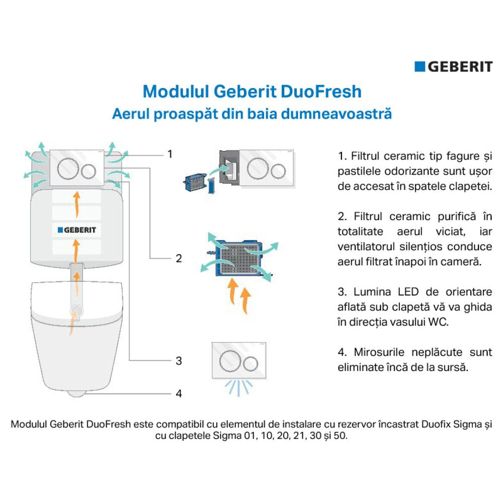 Комплект Geberit DuoFresh с ръчно управление сив за вграден резервоар Sigma 8 см